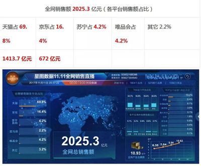 双11销量深度分析 欧普照明5连冠背后的秘密