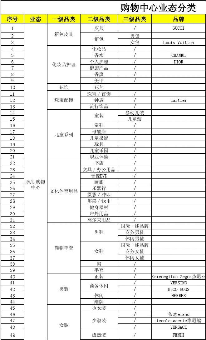 购物中心业态分类全解析 母婴生活护理细分指南